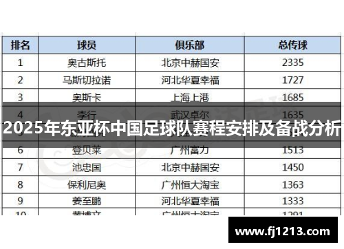 2025年东亚杯中国足球队赛程安排及备战分析